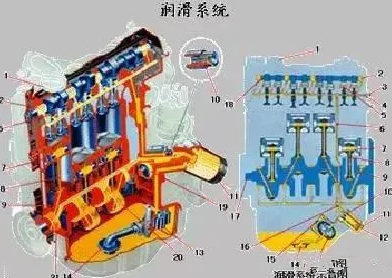 油压高的润滑油真的就好吗？