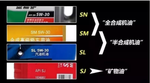 粘度选择  ENGINE性能的关键